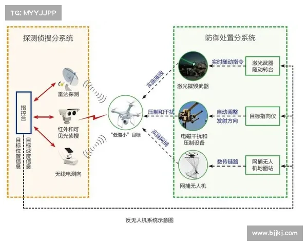 超级碗现场安检升级，首次启用无人机反制系统