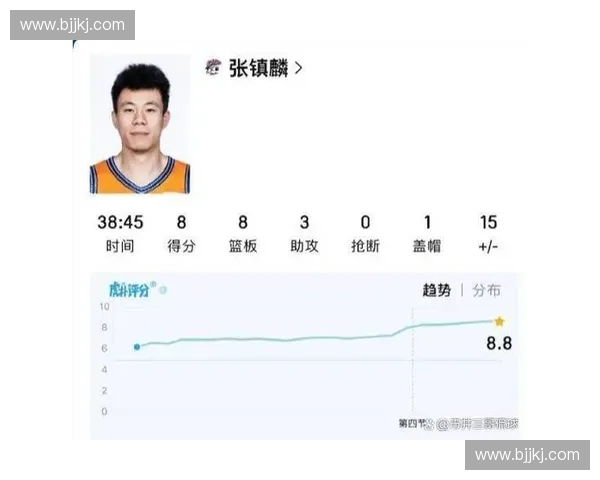 上海男篮核心球员古德温空砍高分,主力锋线张镇麟体能消耗过大影响战术执行 上海男篮核心球员古德温空砍高分,主力锋线张镇麟体能消耗过大影响战术执行